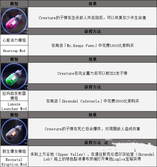 《High on Life》武器模組效果大全