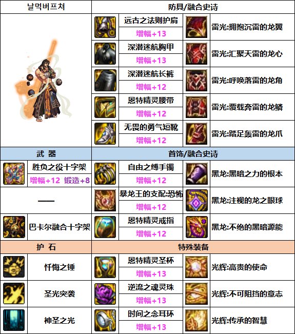 《DNF》奶爸次元融合裝備選擇推薦