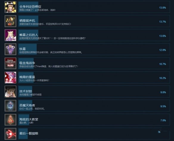 《東方棲霞園》都有哪些成就