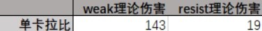 《女神異聞錄5皇家版》弱點(diǎn)傷害倍率解析