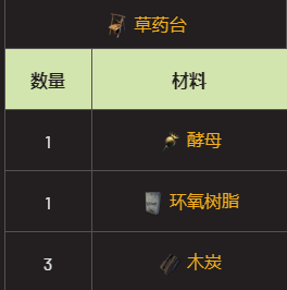 《翼星求生》酵母獲取方法分享介紹