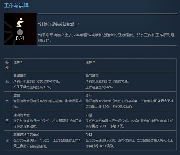 《咩咩啟示錄》教條搭配推薦
