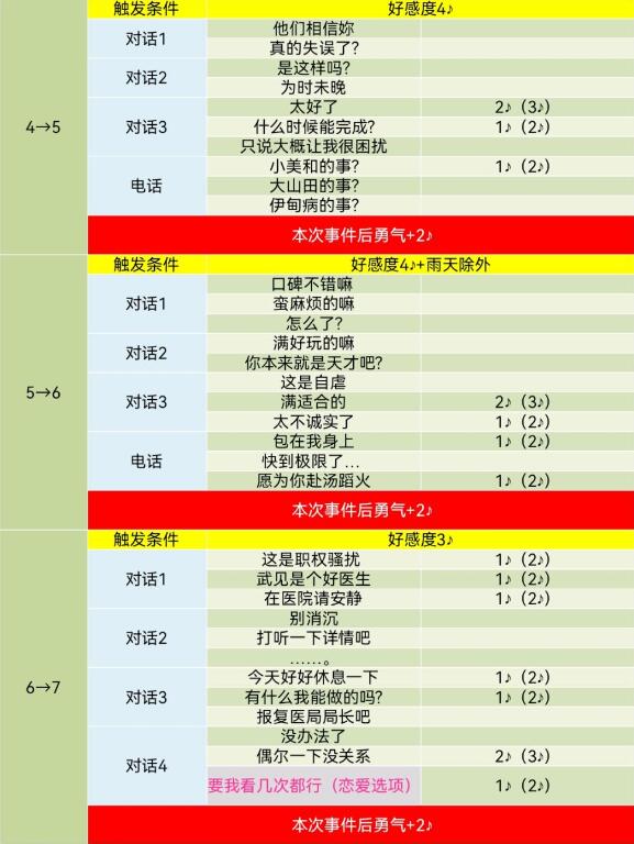 《女神異聞錄5》皇家版武見妙對話攻略