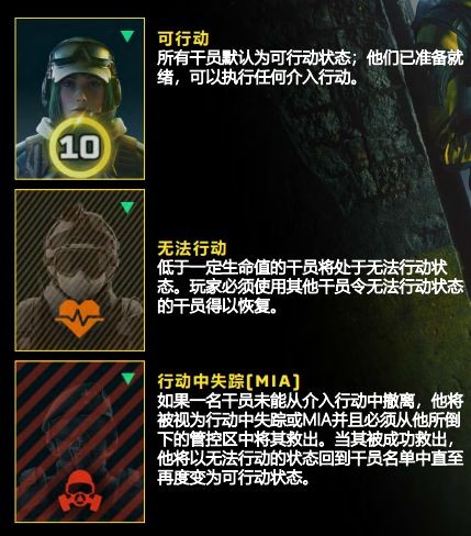 《彩虹六號異種》新手入門基礎知識詳細講解介紹