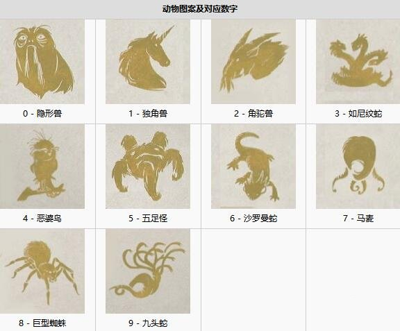 《霍格沃茨之遺》問(wèn)號(hào)門開(kāi)啟攻略