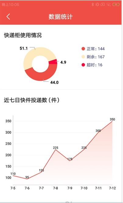 易柜微云