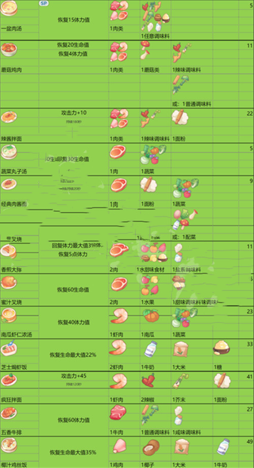 《沙石鎮(zhèn)時光》菜譜大全