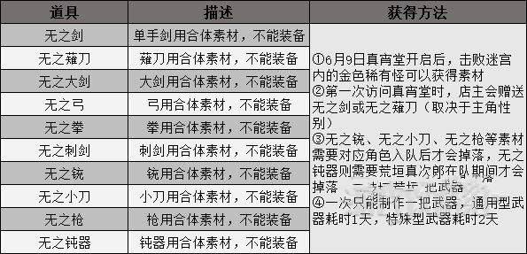 《女神異聞錄3攜帶版》全武器合成方式
