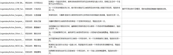 《博德之門(mén)3》榮譽(yù)模式BOSS打法難點(diǎn)攻略