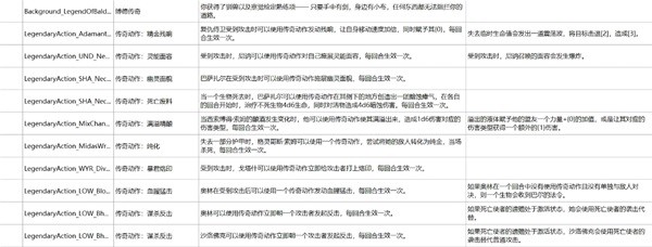 《博德之門(mén)3》榮譽(yù)模式BOSS打法難點(diǎn)攻略
