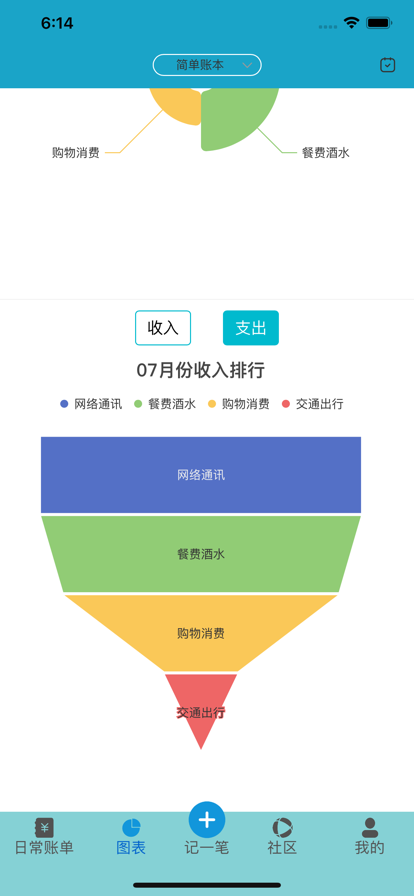 仟日记账