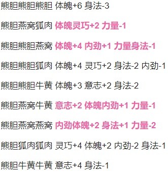 《古龍風(fēng)云錄》全藥材搭配效果一覽