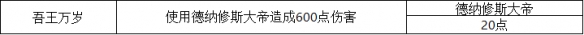 《爐石傳說》25.0新成就一覽