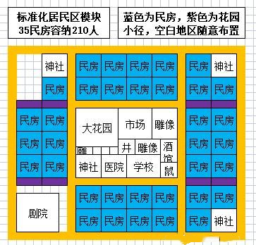 《最遠(yuǎn)的邊陲》600人小鎮(zhèn)布局推薦