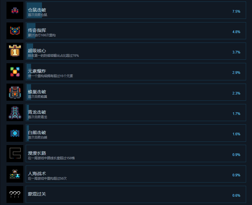 《Refactor》游戲成就一覽