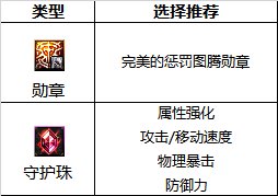 《DNF》巴卡爾女柔道附魔推薦