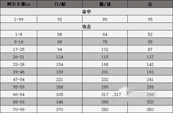 《女神異聞錄3攜帶版》全武器合成方式