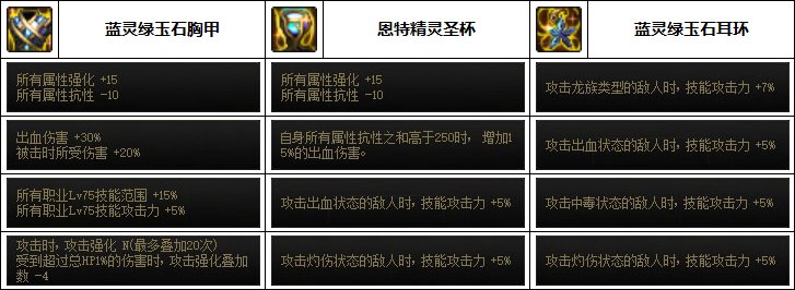 《DNF》魔道110最強裝備選擇推薦