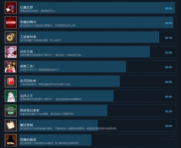 《東方棲霞園》都有哪些成就