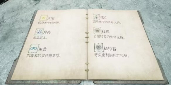 《遺跡2》預(yù)兆教堂大門密碼分享