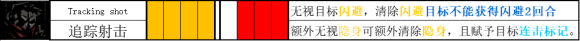 《暗黑地牢2》英雄技能改動(dòng)內(nèi)容一覽