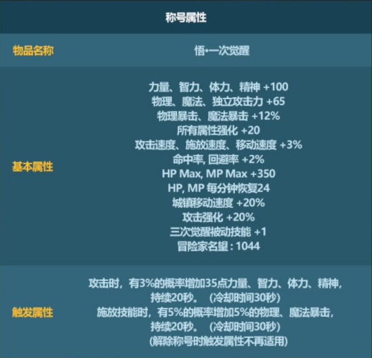 《DNF》2023新春禮包購(gòu)買指南