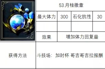 《神之天平》月桂徽章獲取方法