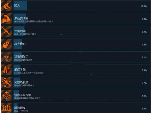 《涅克洛蒙達賞金獵人》有哪些成就你知道嗎？成就一覽表