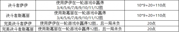 《爐石傳說》25.0新成就一覽
