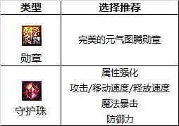 《DNF》巴卡爾締造者附魔推薦