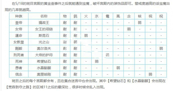 《女神異聞錄5皇家版》寶魔位置一覽