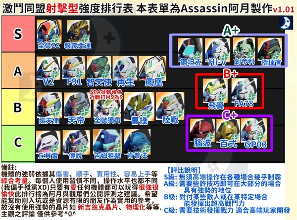 《SD高達(dá)激斗同盟》射擊型機(jī)體排行一覽