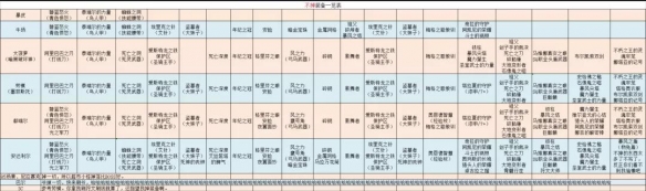 《暗黑破壞神2重制版》BOSS裝備掉落匯總