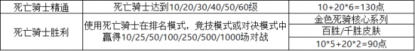 《爐石傳說》25.0新成就一覽