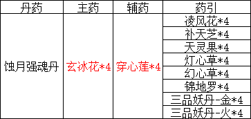 《覓長生》煉丹賺錢技巧心得分享