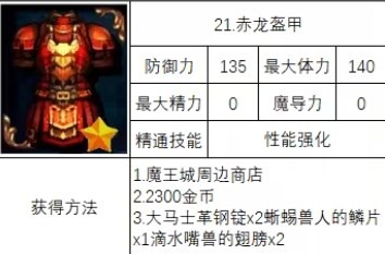 《神之天平》赤龍盔甲獲取方式