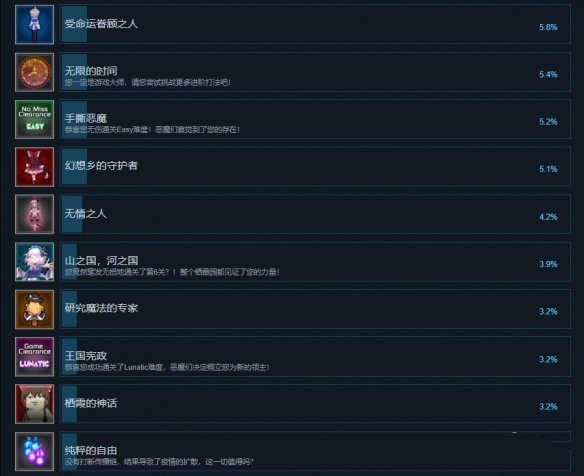 《東方棲霞園》都有哪些成就