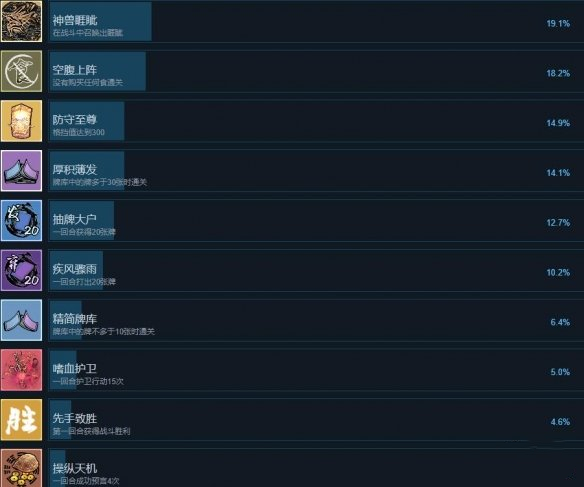 《蘭若異譚》全成就獲取方法介紹