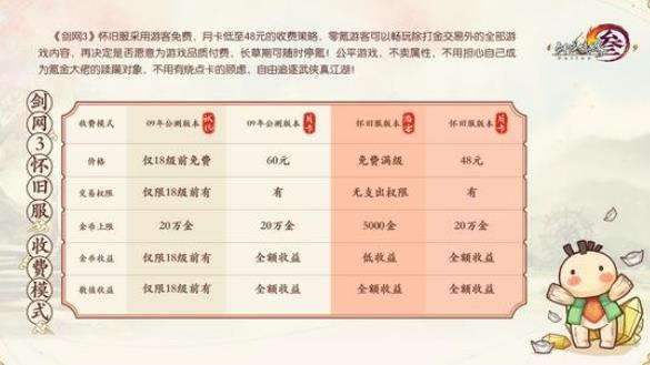 《劍網(wǎng)3懷舊服》月卡機制解析