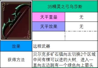 《神之天平》精靈之弓烏莎斯獲取方法
