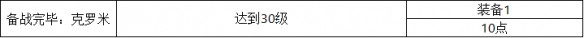 《爐石傳說》25.0新成就一覽