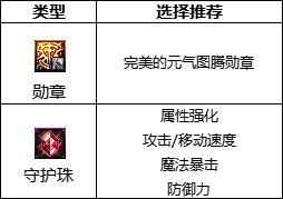 《DNF》巴卡爾次元附魔推薦