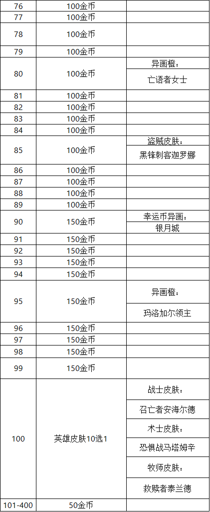 《爐石傳說》巫妖王的進(jìn)軍獎勵一覽
