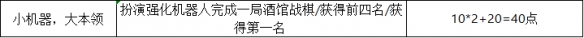 《爐石傳說》25.0新成就一覽