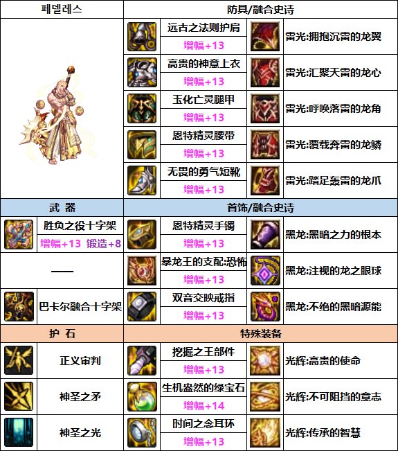 《DNF》奶爸次元融合裝備選擇推薦