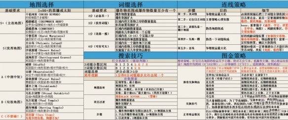 《流放之路》賭法血方法攻略