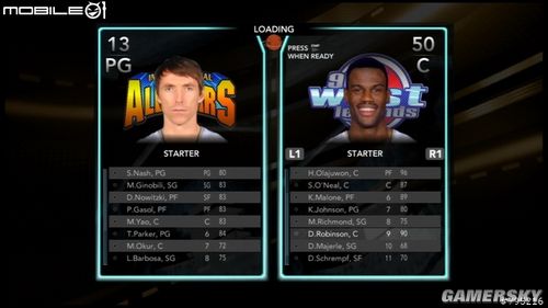 NBA2K10游戲綜合圖文心得