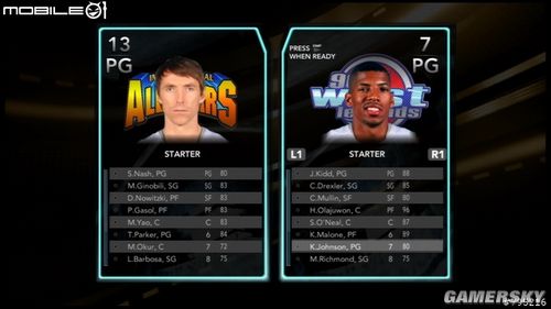 NBA2K10游戲綜合圖文心得