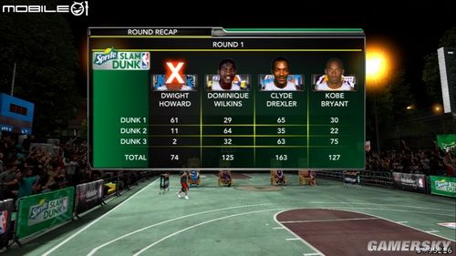NBA2K10游戲綜合圖文心得
