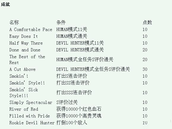 《鬼泣4》成就和通關(guān)特典
